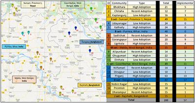 Experiences With Conservation Agriculture in the Eastern Gangetic Plains: Farmer Benefits, Challenges, and Strategies That Frame the Next Steps for Wider Adoption